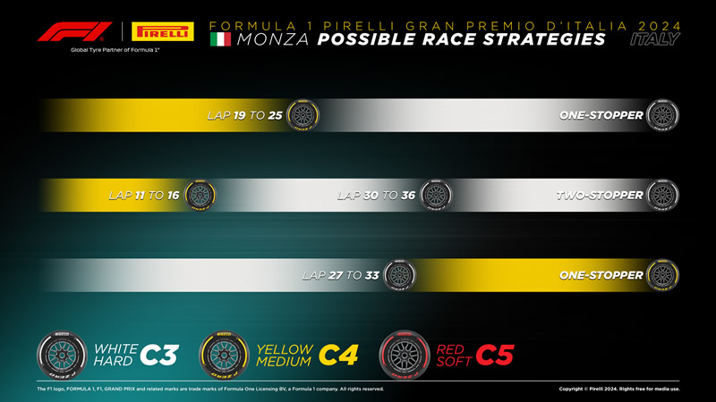 tyre strategie